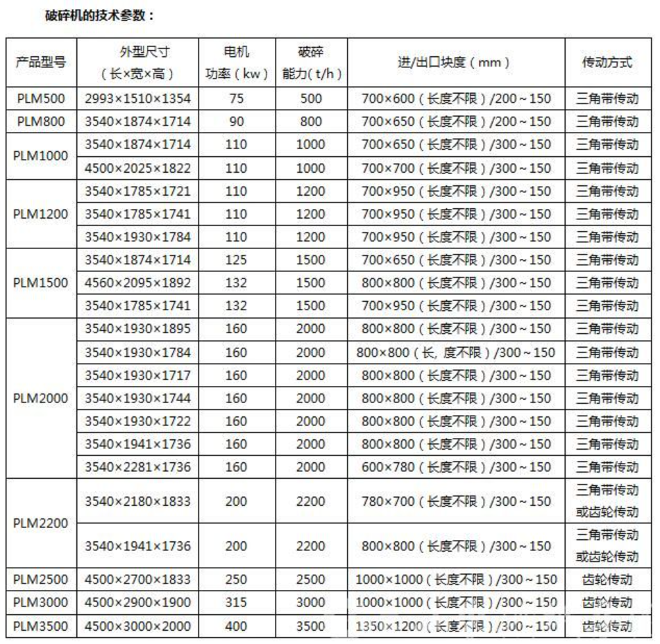 破碎機參數(shù)